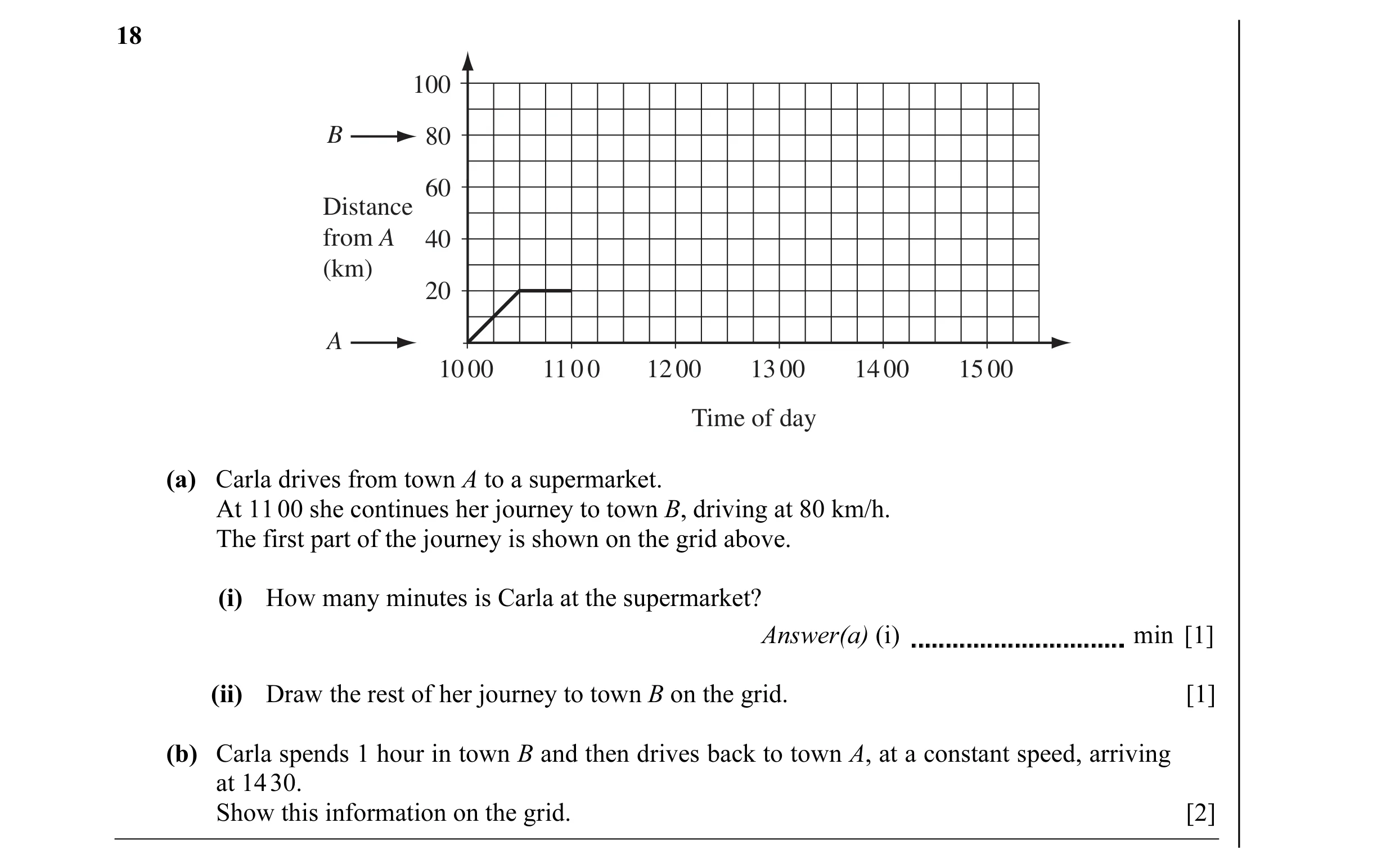 Question 4: 100 B 80 60 Distance from A 40 (km) 20 A 10 00 11 00 12 00 13 00 14 00 15 00 Time of day (a) Carla drives from town A to a supermarket. At …