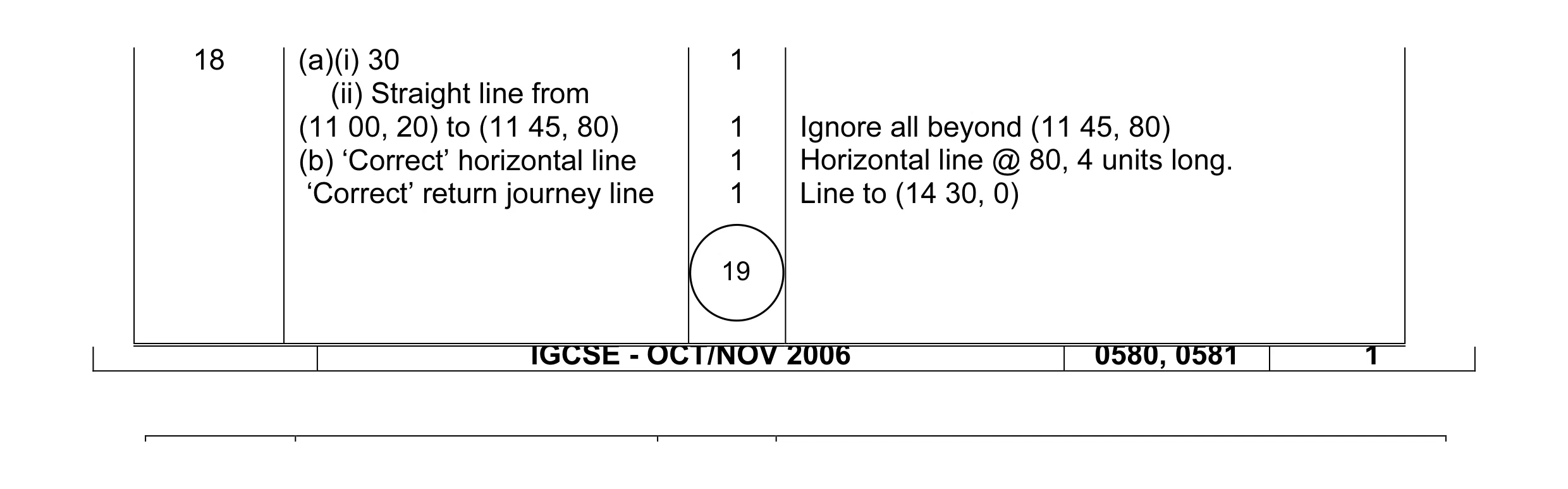 Mark scheme for question 4
