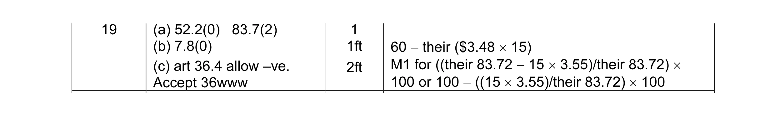 Mark scheme for question 11
