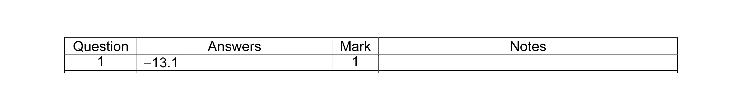Mark scheme for question 6