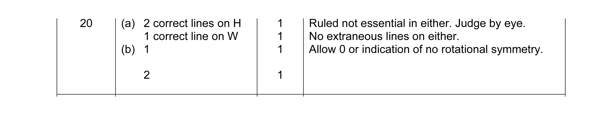 Mark scheme for question 3
