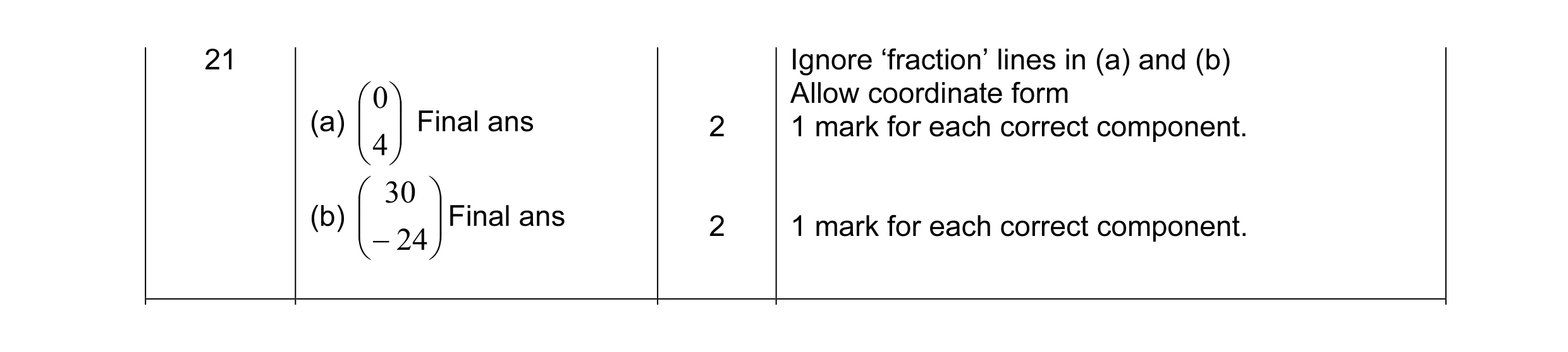 Mark scheme for question 4