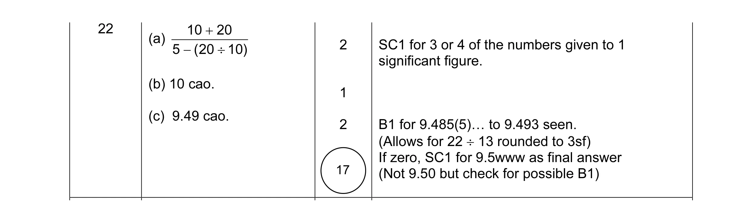 Mark scheme for question 10