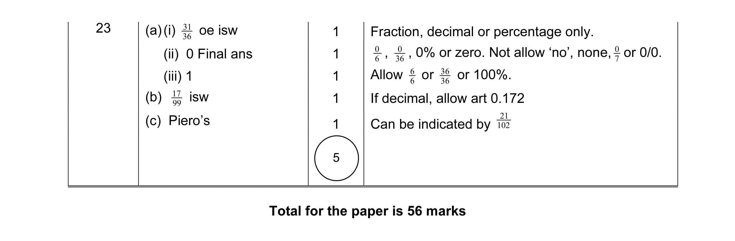 Mark scheme for question 4