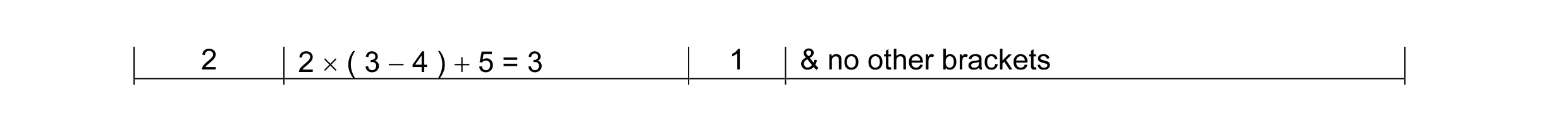 Mark scheme for question 7