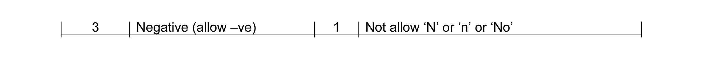 Mark scheme for question 1
