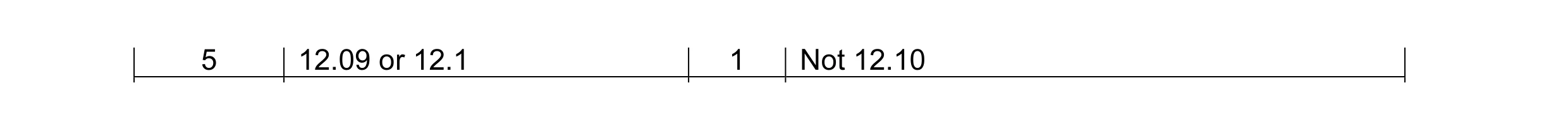 Mark scheme for question 8