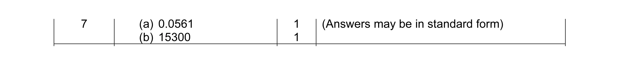 Mark scheme for question 2
