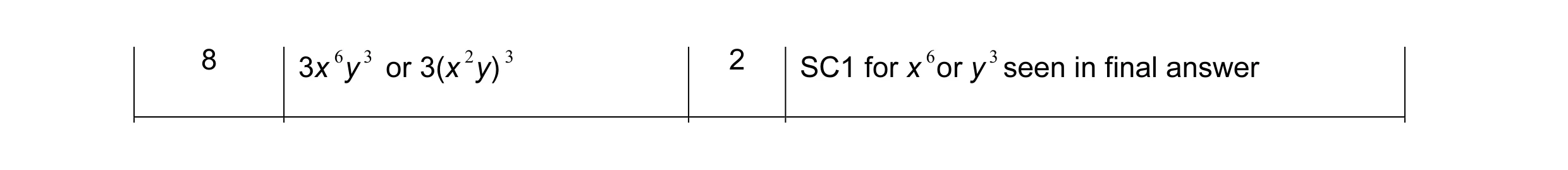 Mark scheme for question 8