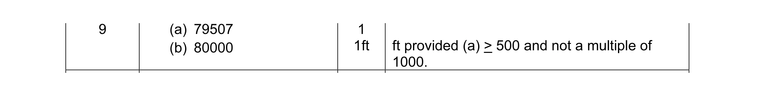Mark scheme for question 8