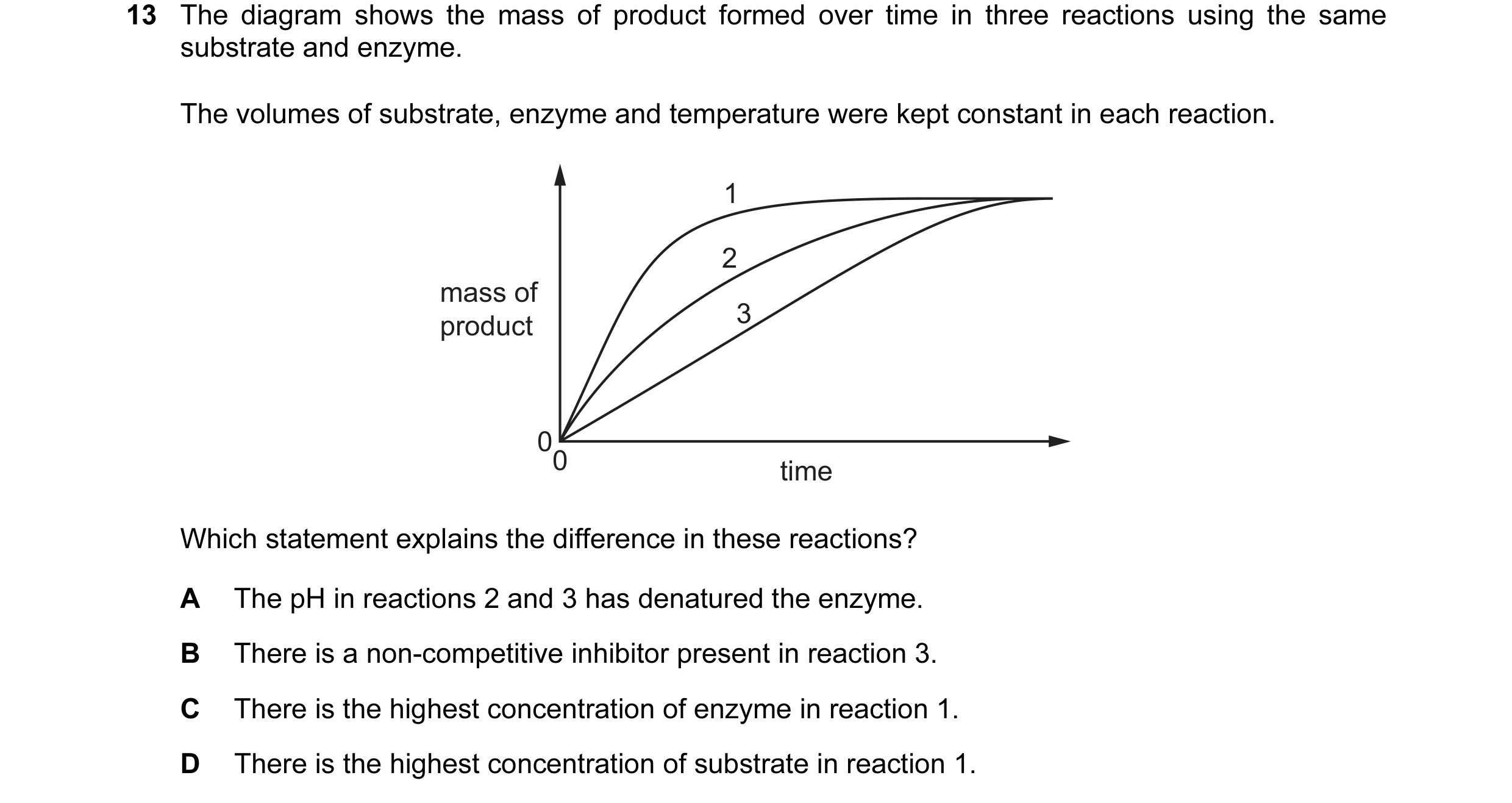 Question 62: The diagram shows the mass of product formed over time in three reactions using the same substrate and enzyme. The volumes of substrate, en…