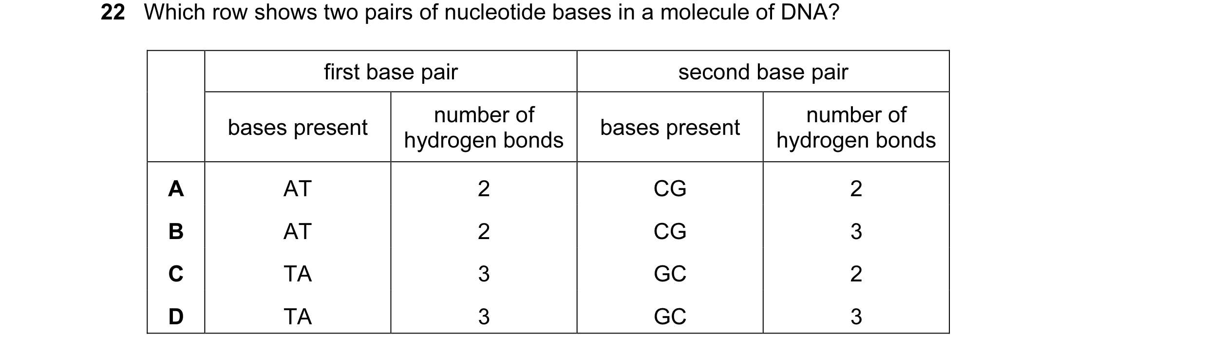Question 82: Which row shows two pairs of nucleotide bases in a molecule of DNA? first base pair second base pair number of number of bases present base…