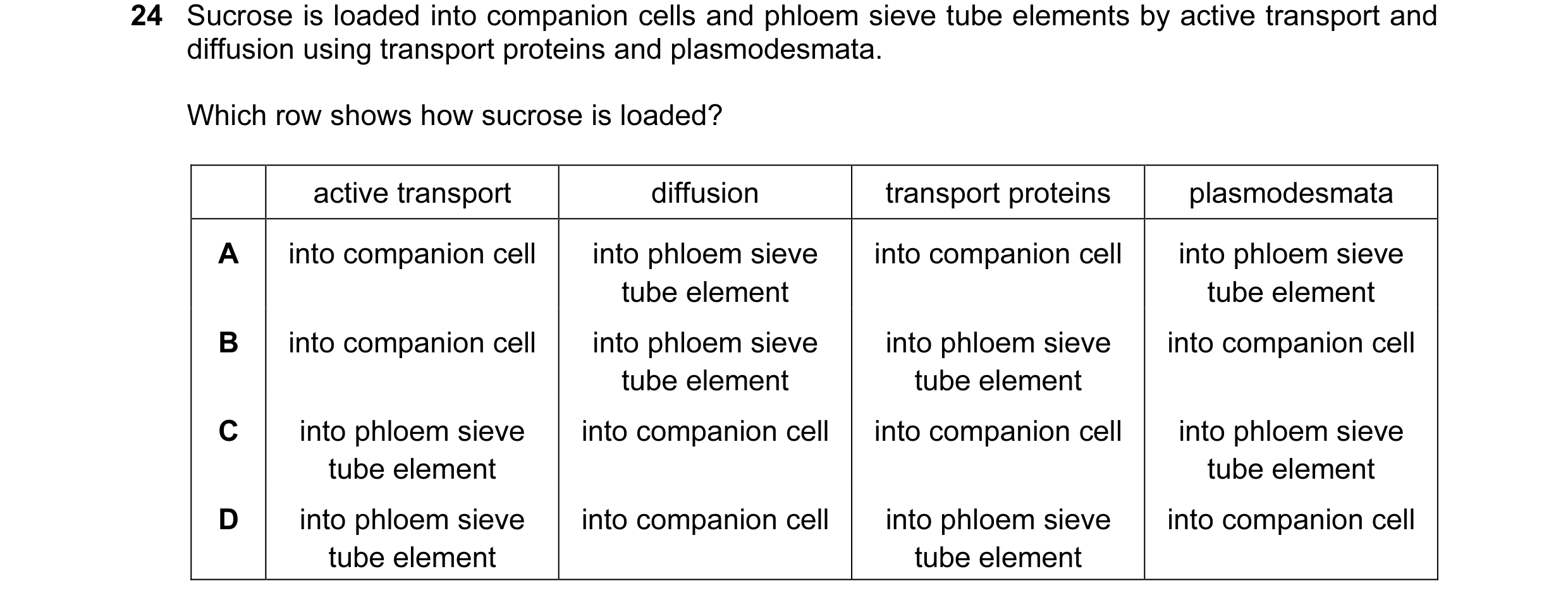Question 121: Sucrose is loaded into companion cells and phloem sieve tube elements by active transport and diffusion using transport proteins and plasmo…