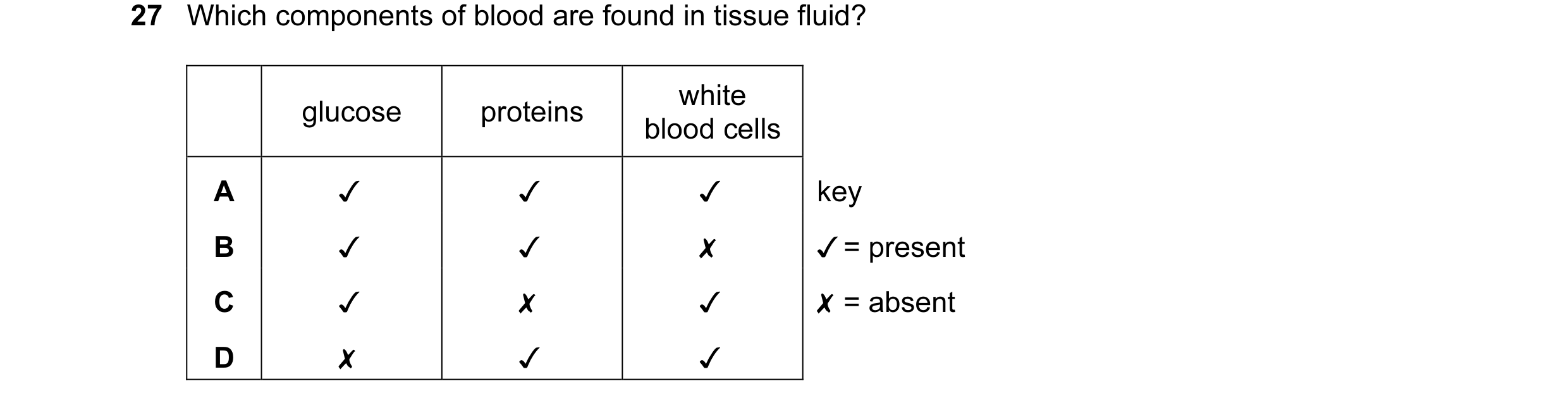 Question 59: Which components of blood are found in tissue fluid?
glucose proteins blood calls
A v v v
B v v x
Cc v x v
D x v v
key
/¥ = present
X = a…