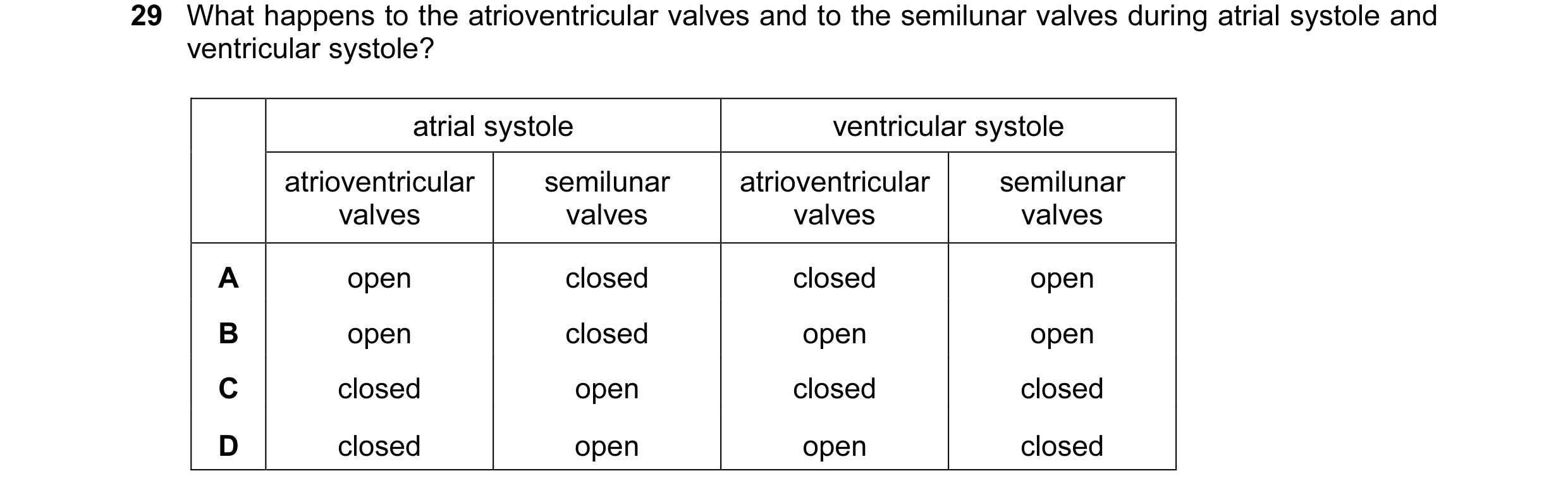 Question 55: What happens to the atrioventricular valves and to the semilunar valves during atrial systole and ventricular systole? atrial systole ventr…