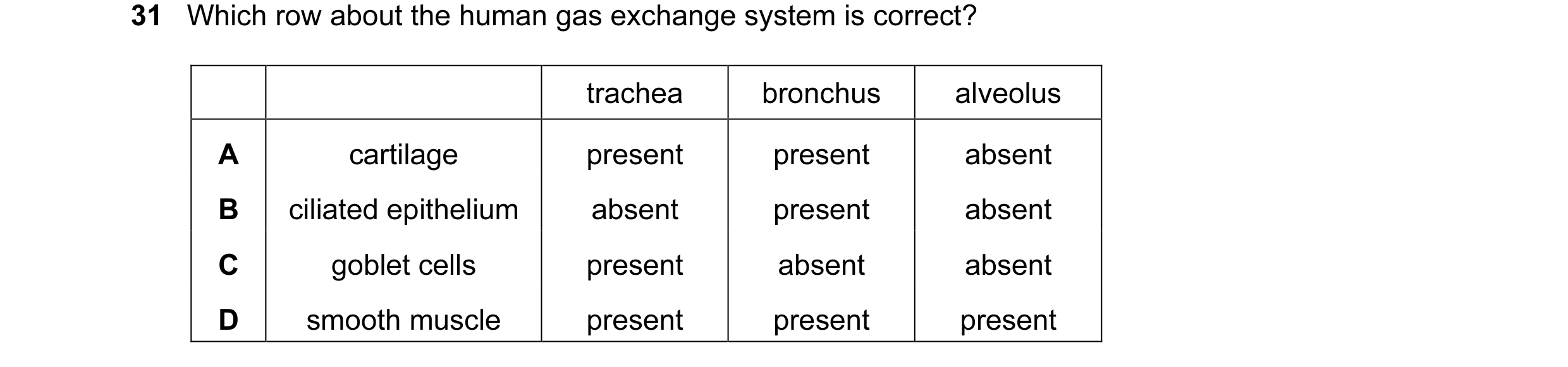 Question 103: Which row about the human gas exchange system is correct? trachea bronchus alveolus A cartilage present present absent B ciliated epitheliu…