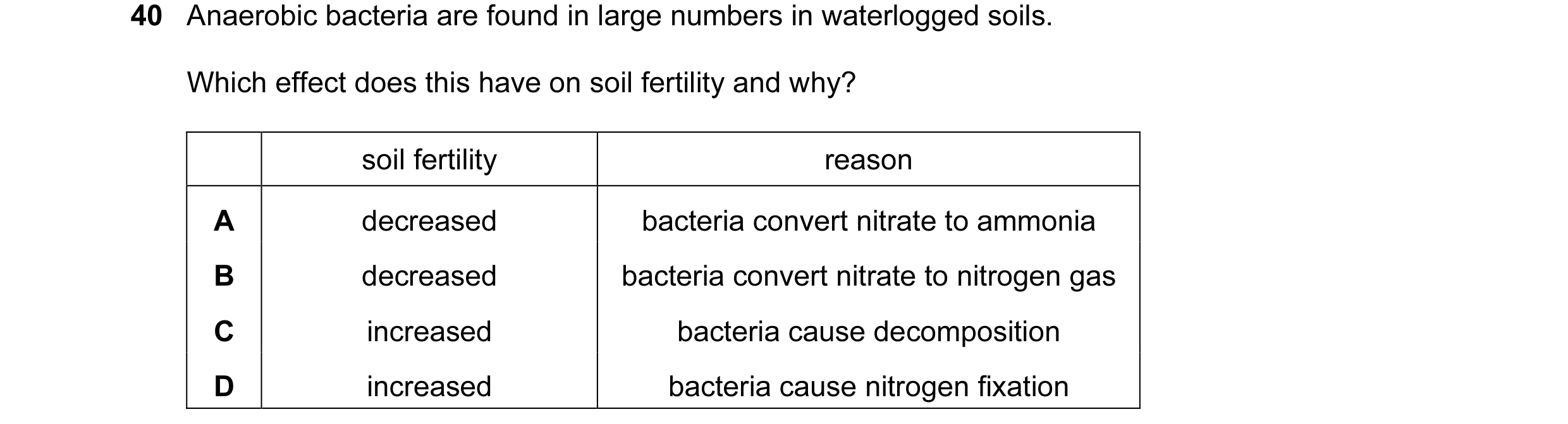 Question 14: Anaerobic bacteria are found in large numbers in waterlogged soils. Which effect does this have on soil fertility and why? soil fertility r…