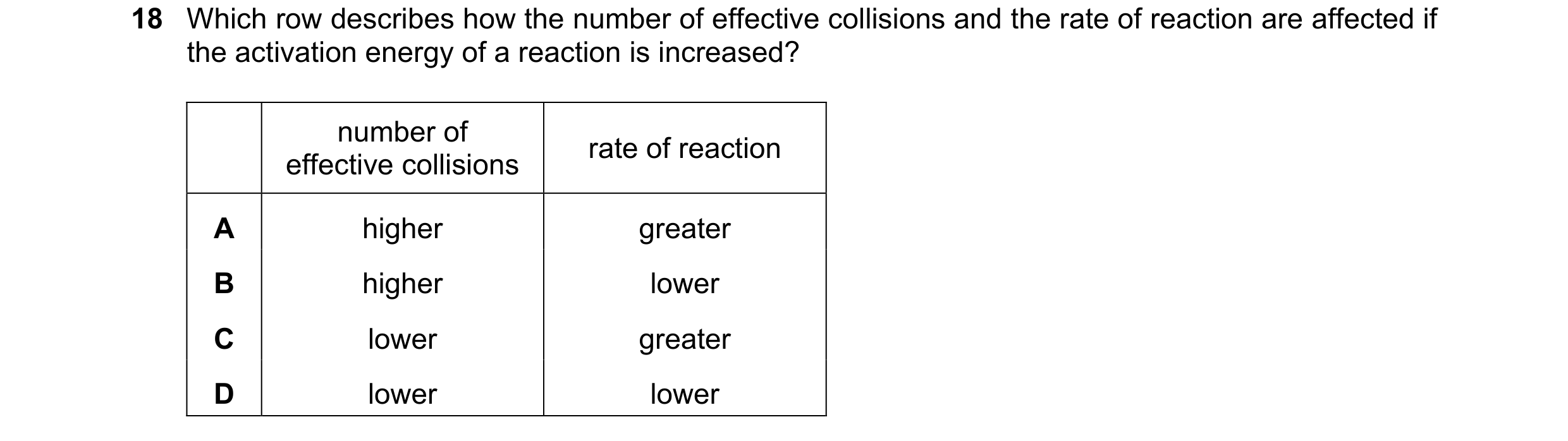 Question 16: Which row describes how the number of effective collisions and the rate of reaction are affected if the activation energy of a reaction is …