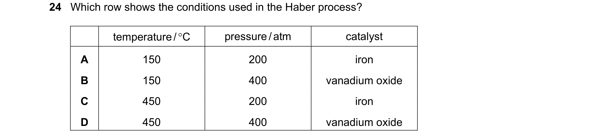 Question 17: Which row shows the conditions used in the Haber process? temperature / C pressure / atm catalyst A 150 200 iron B 150 400 vanadium oxide …