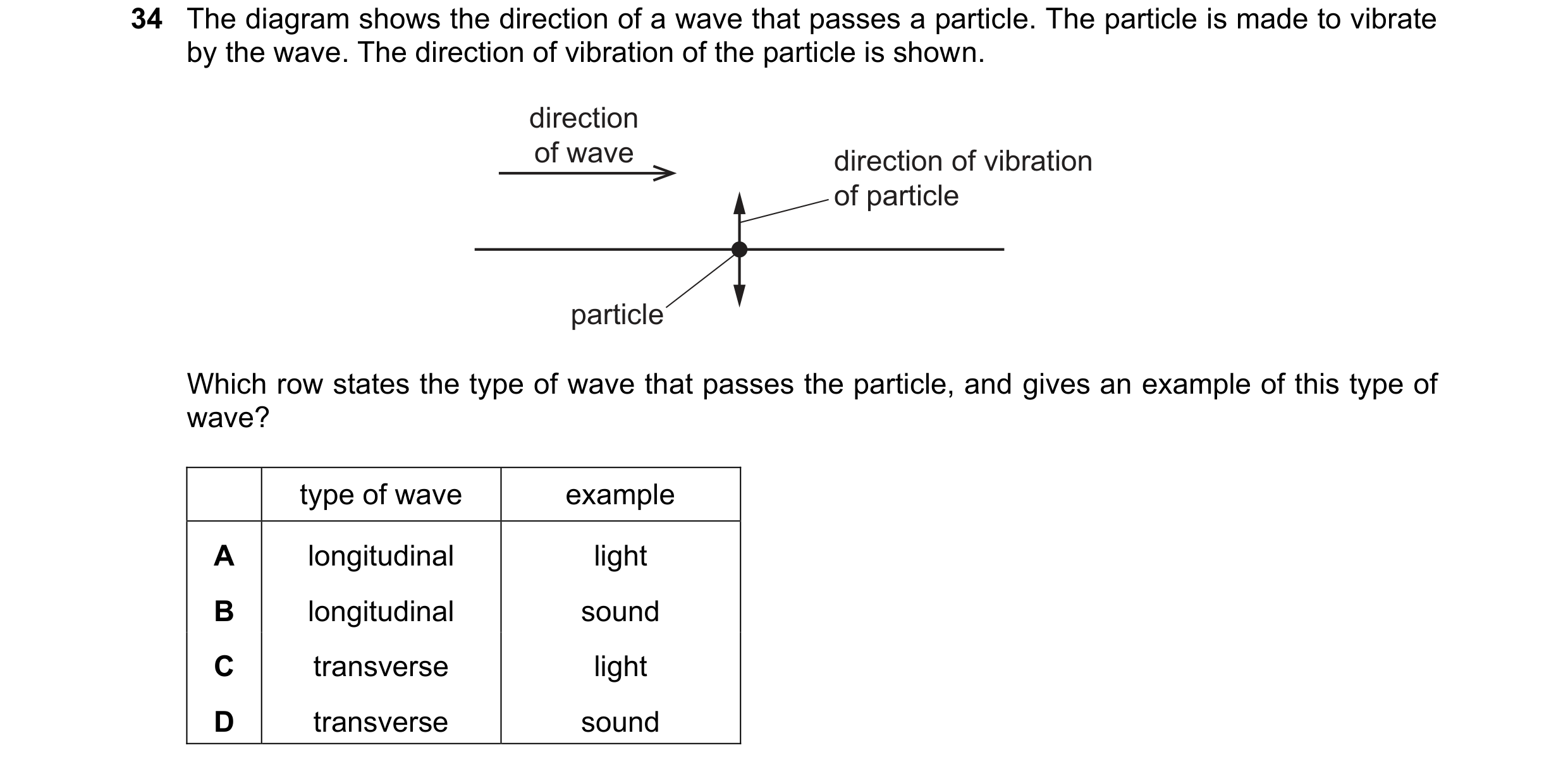 Question 17: The diagram shows the direction of a wave that passes a particle. The particle is made to vibrate by the wave. The direction of vibration o…