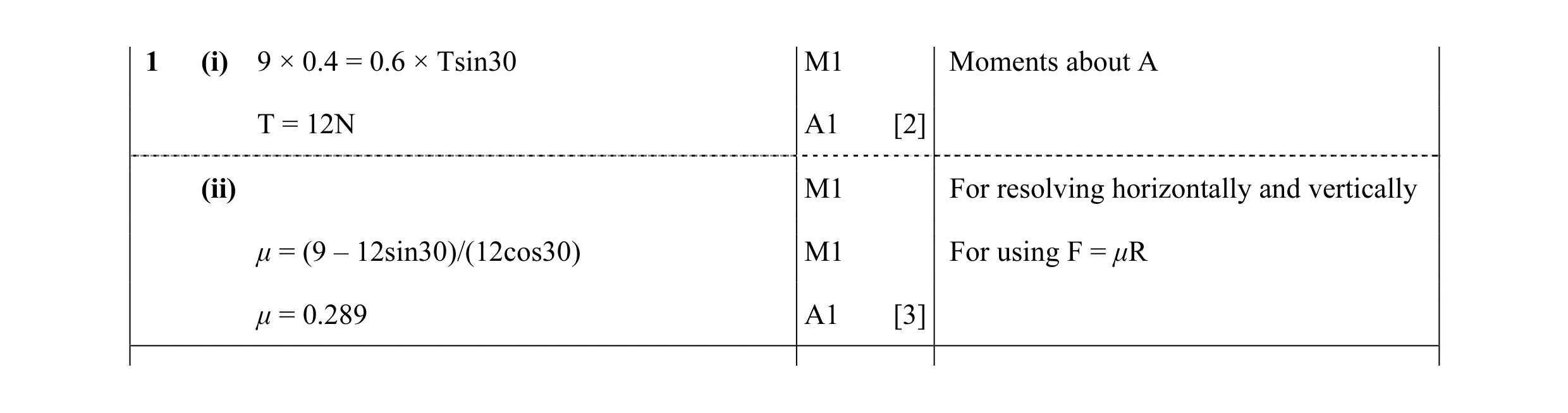Mark scheme for question 63