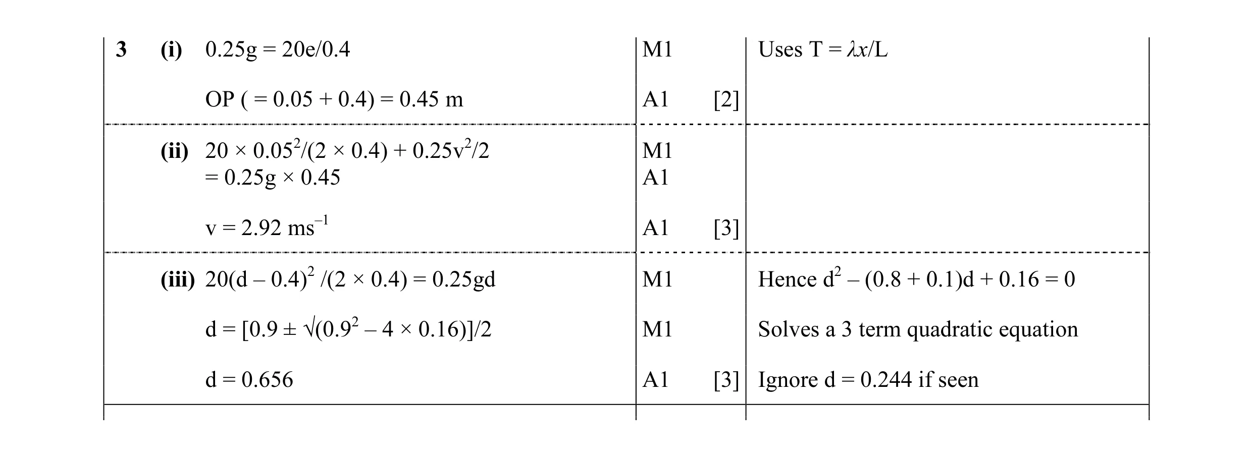 Mark scheme for question 64