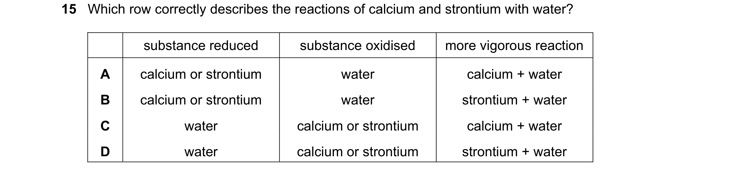 Question 125: Which row correctly describes the reactions of calcium and strontium with water? substance reduced substance oxidised more vigorous reactio…