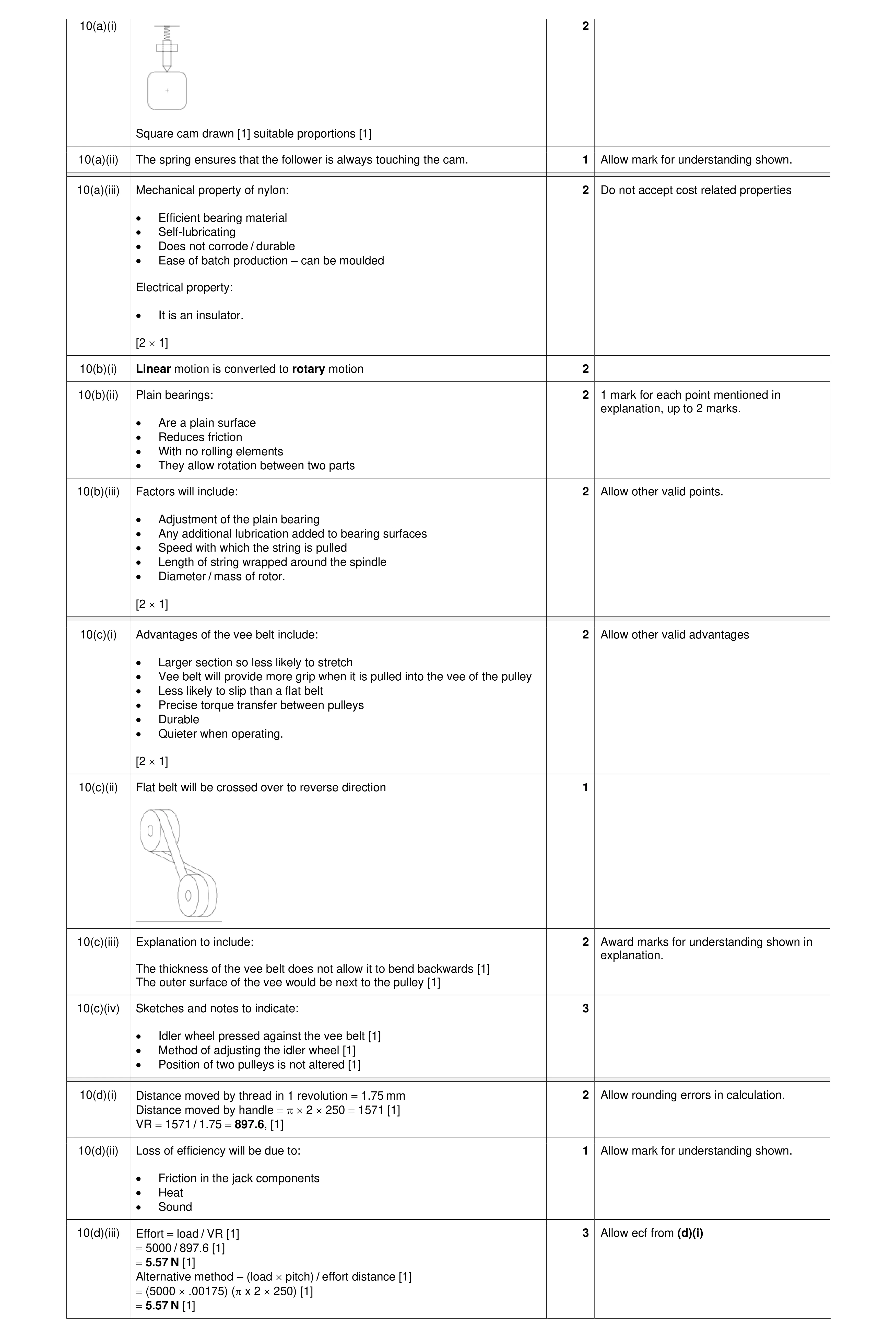 Mark scheme for question 136