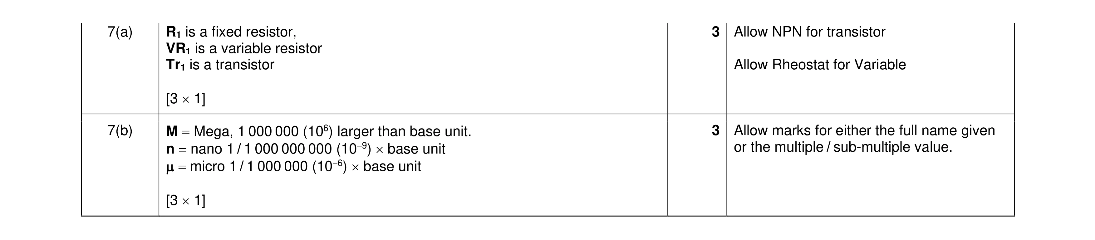 Mark scheme for question 135
