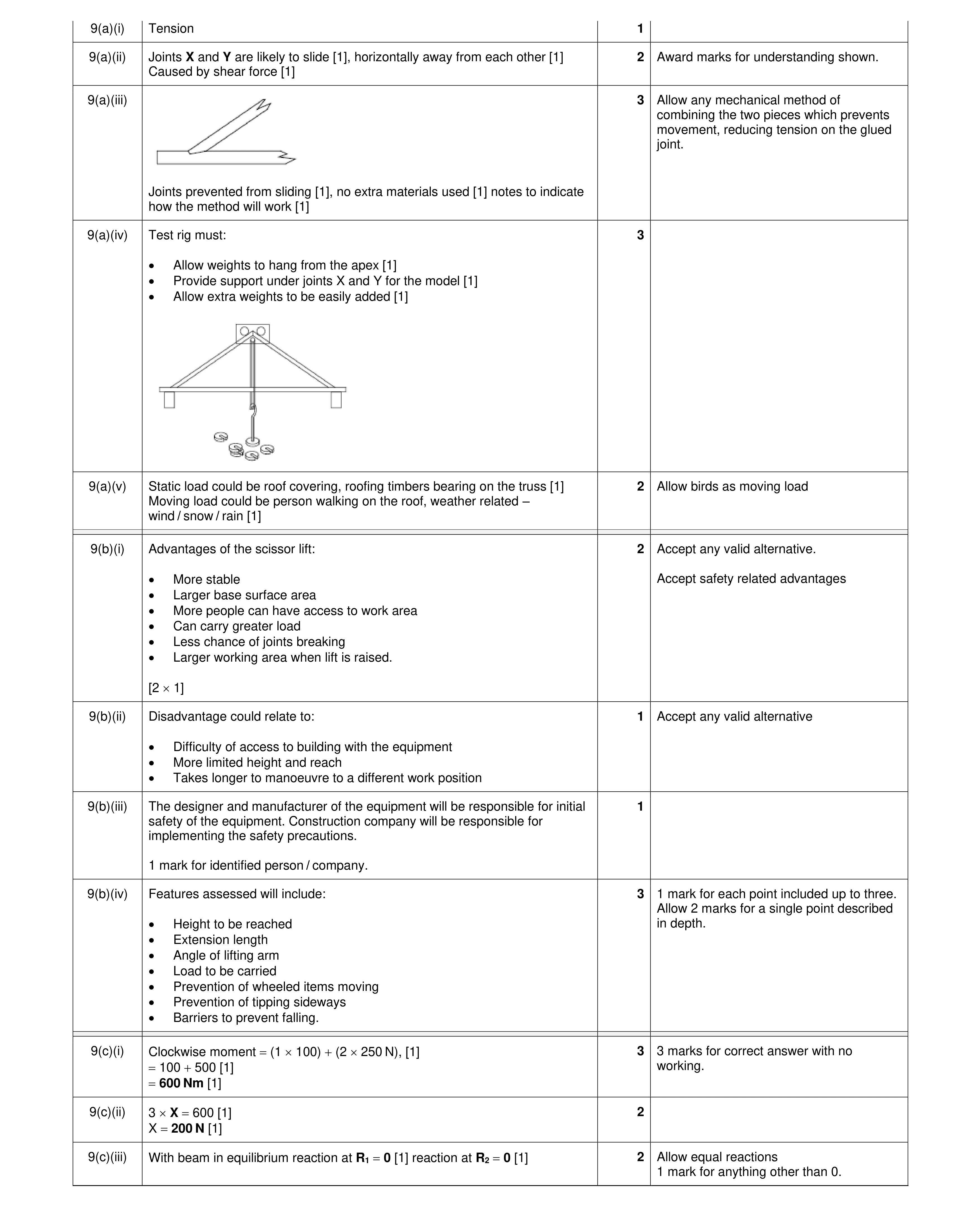 Mark scheme for question 124