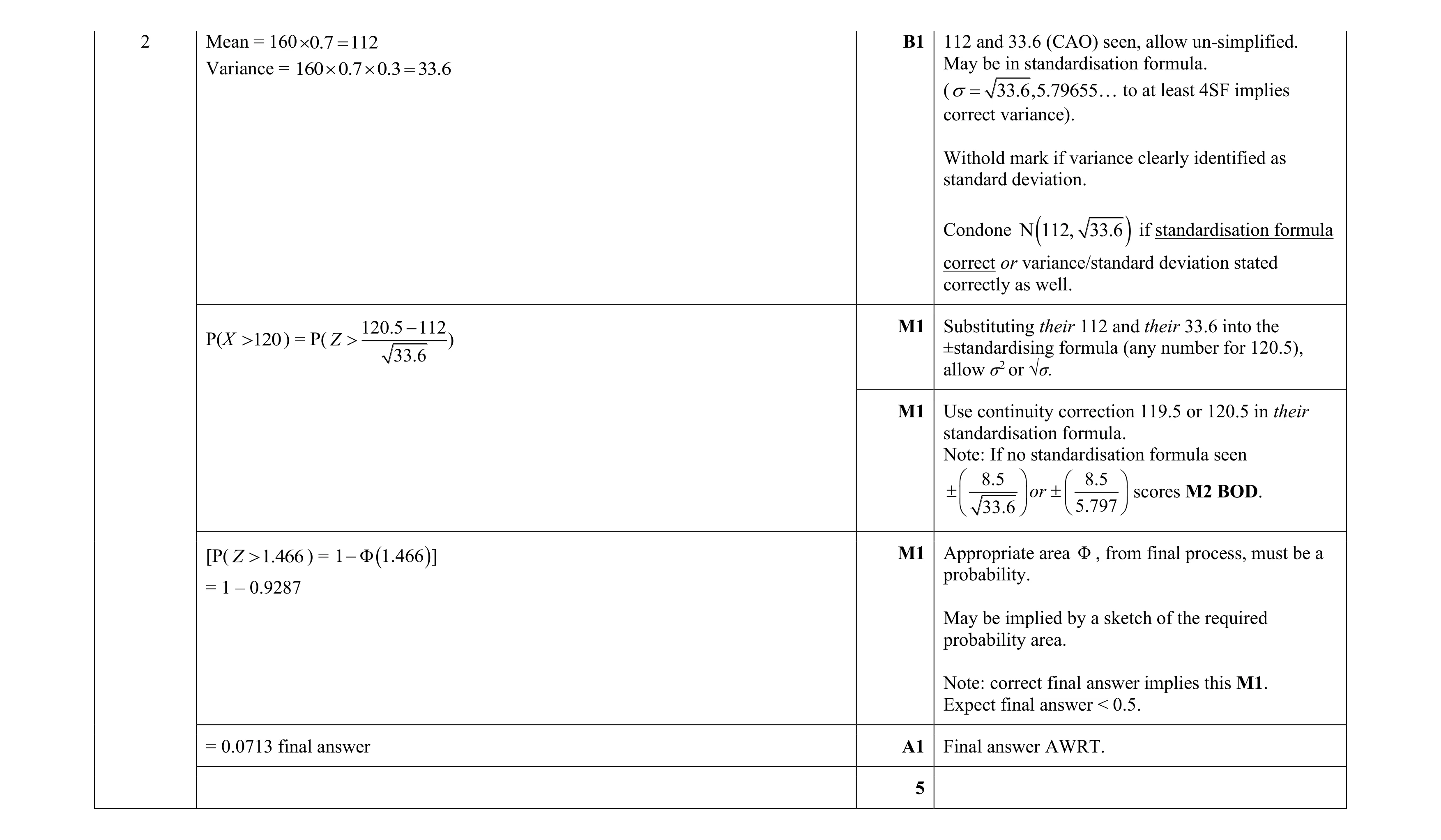 Mark scheme for question 21