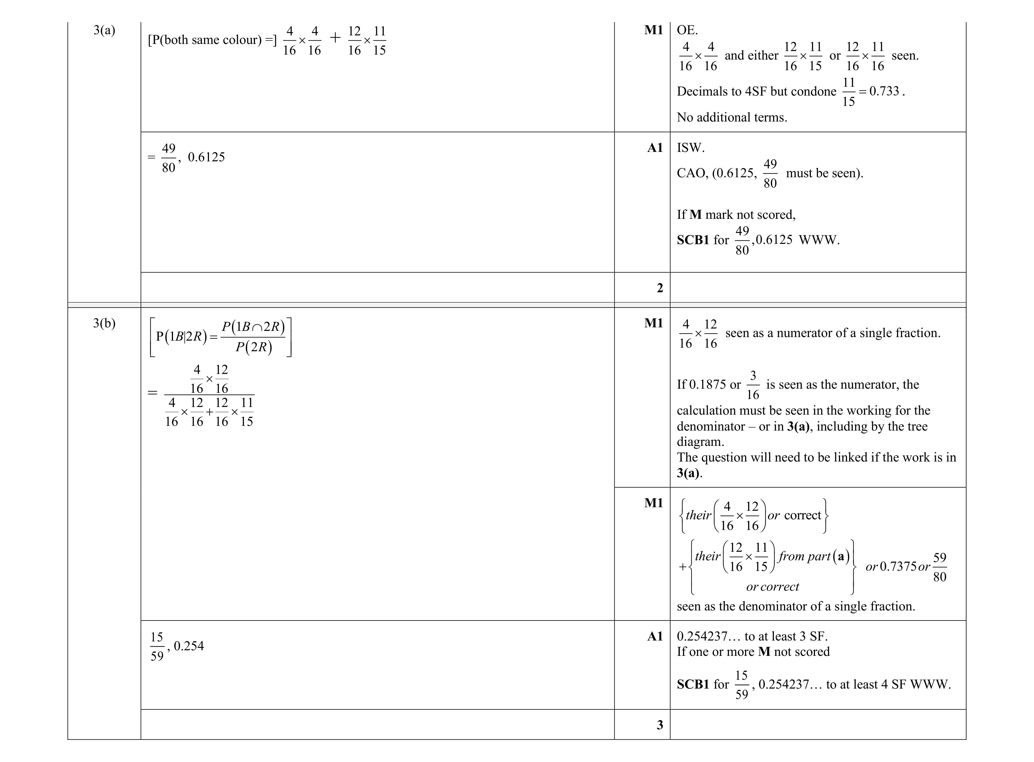Mark scheme for question 101