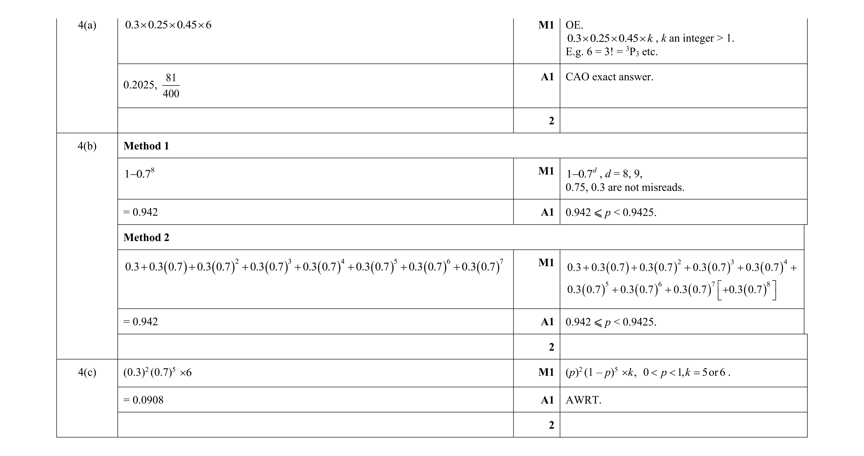 Mark scheme for question 102