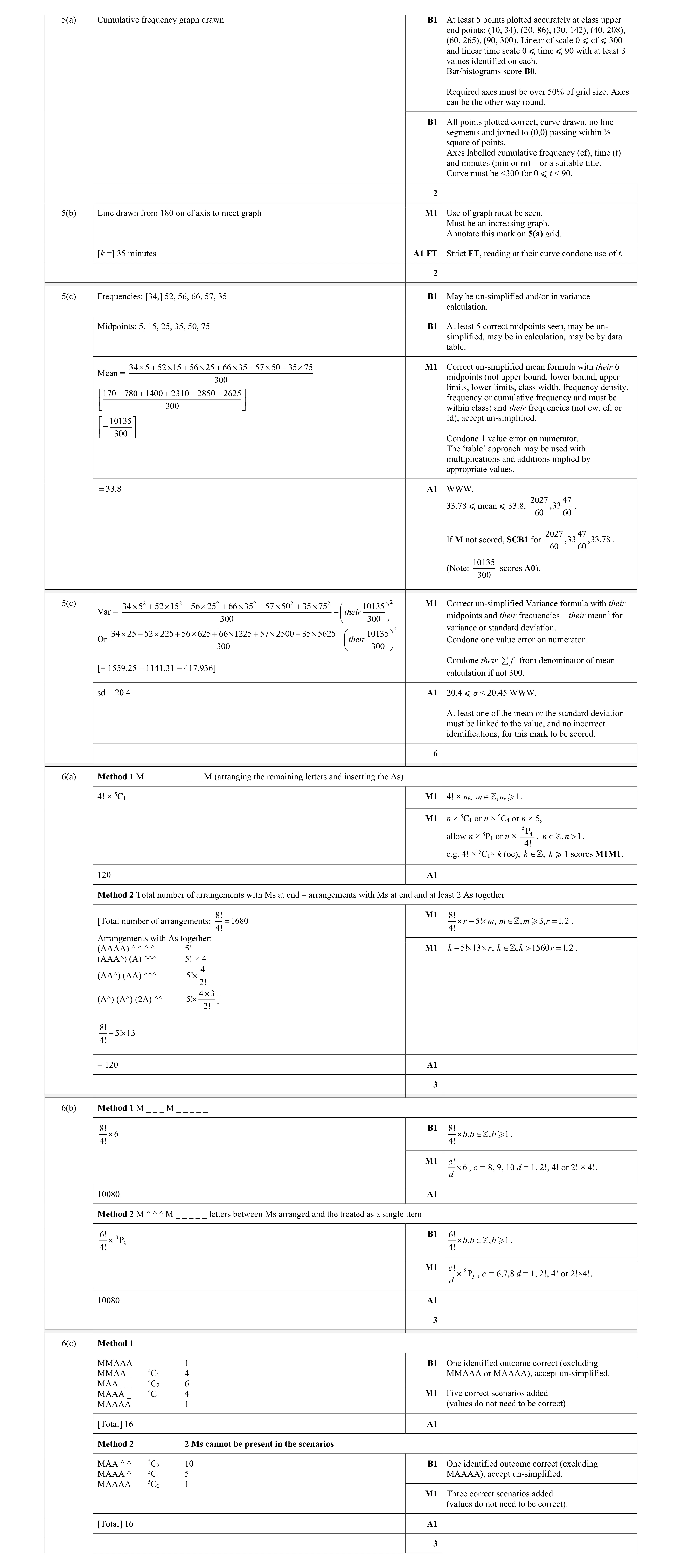 Mark scheme for question 44