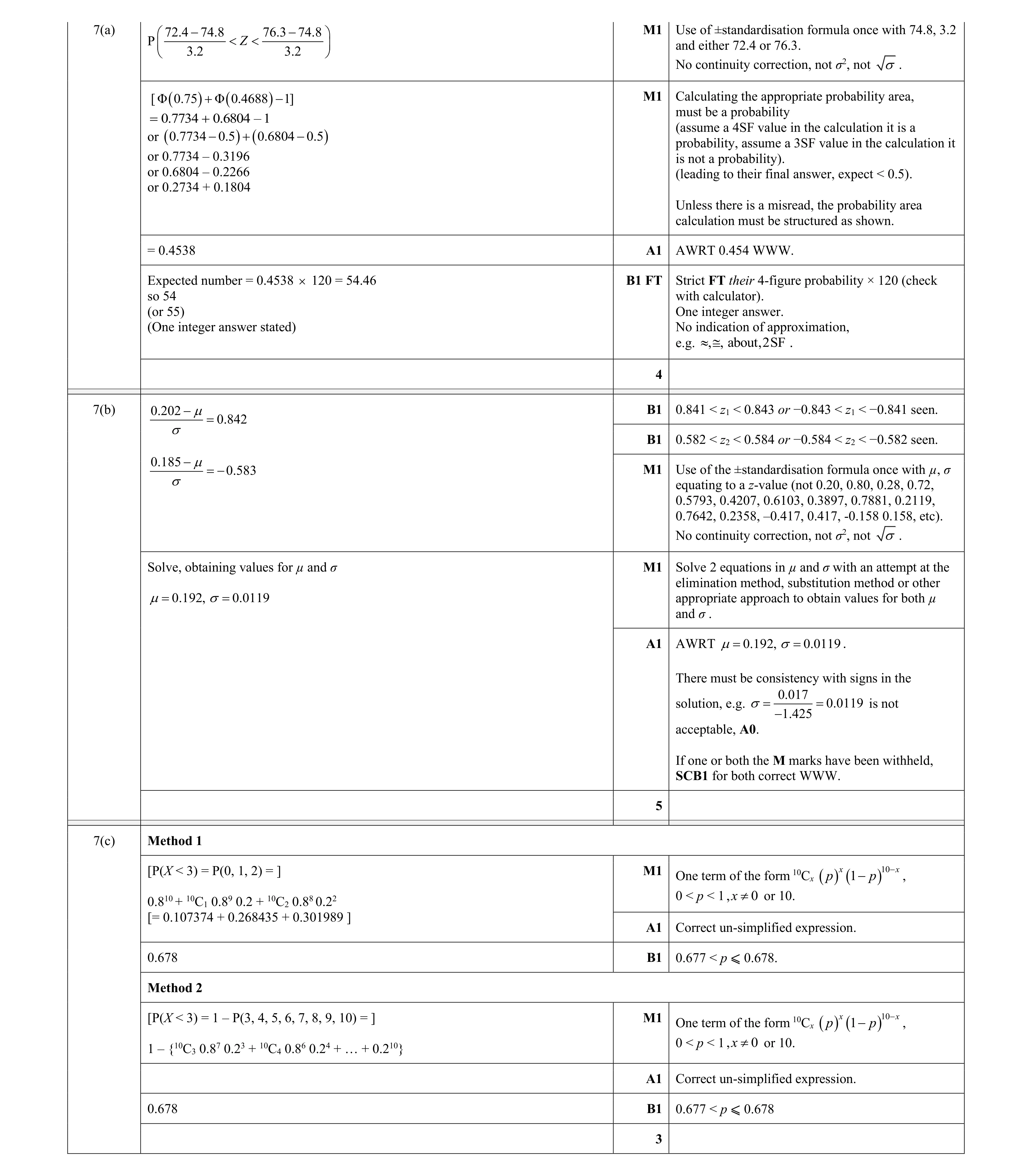 Mark scheme for question 44