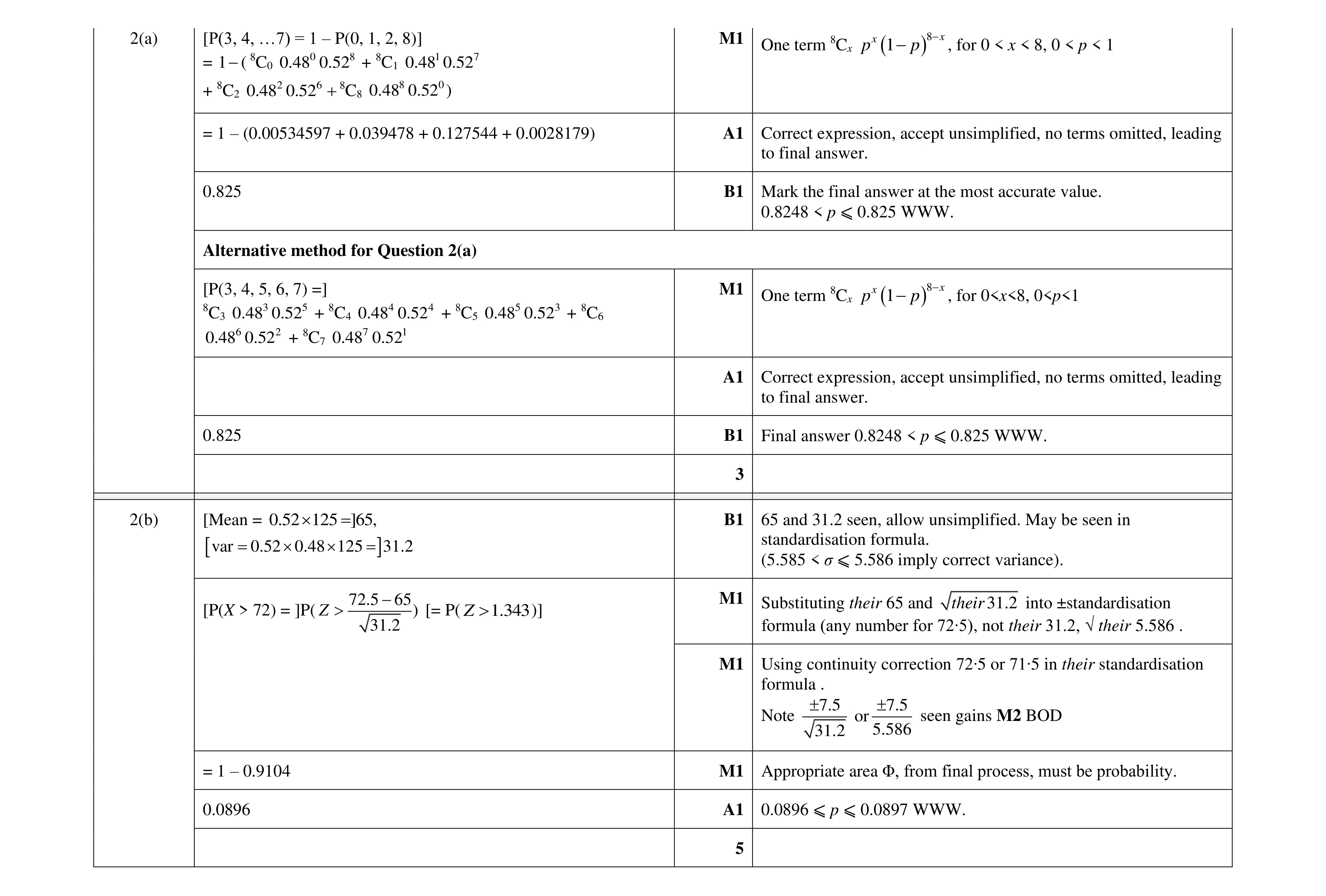 Mark scheme for question 47