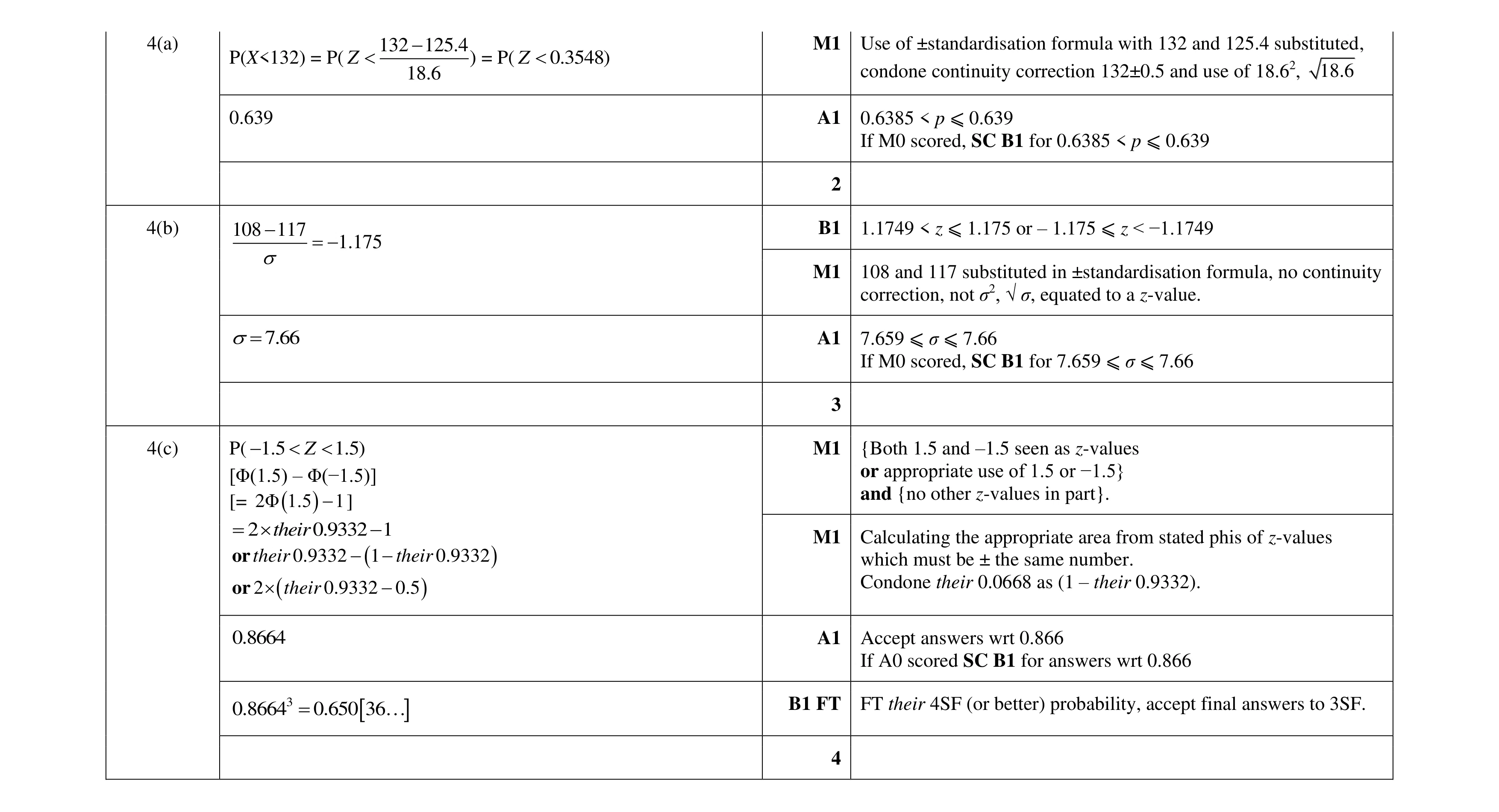 Mark scheme for question 21