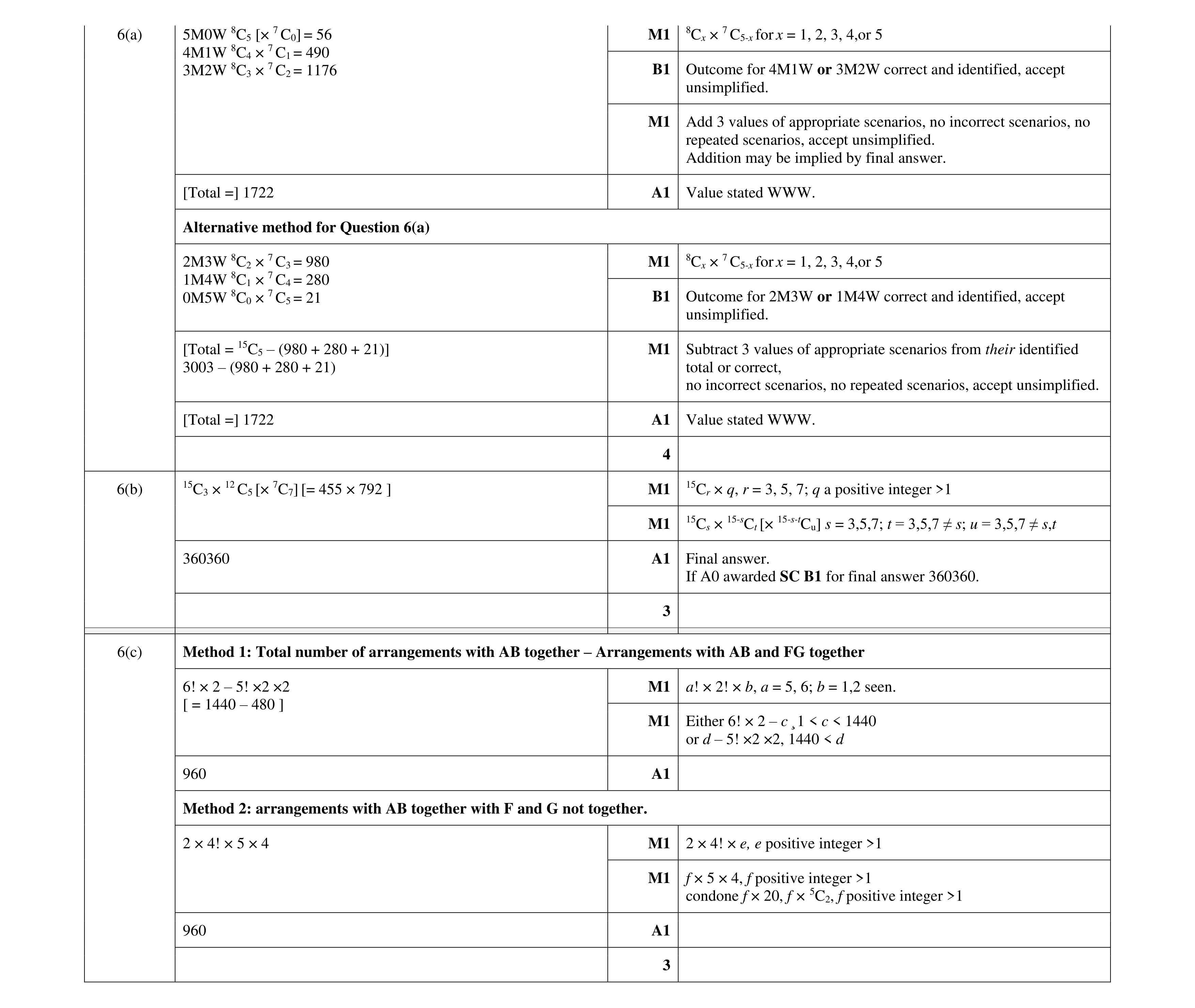 Mark scheme for question 26