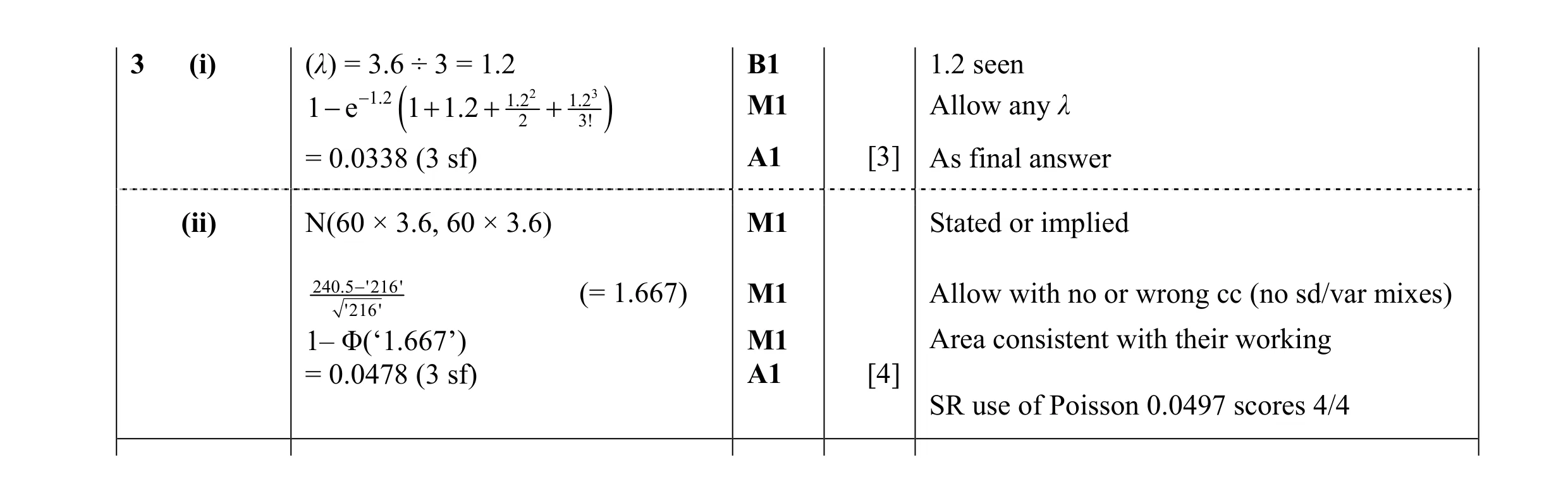 Mark scheme for question 31