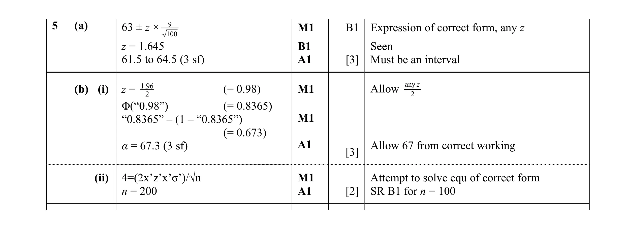Mark scheme for question 41