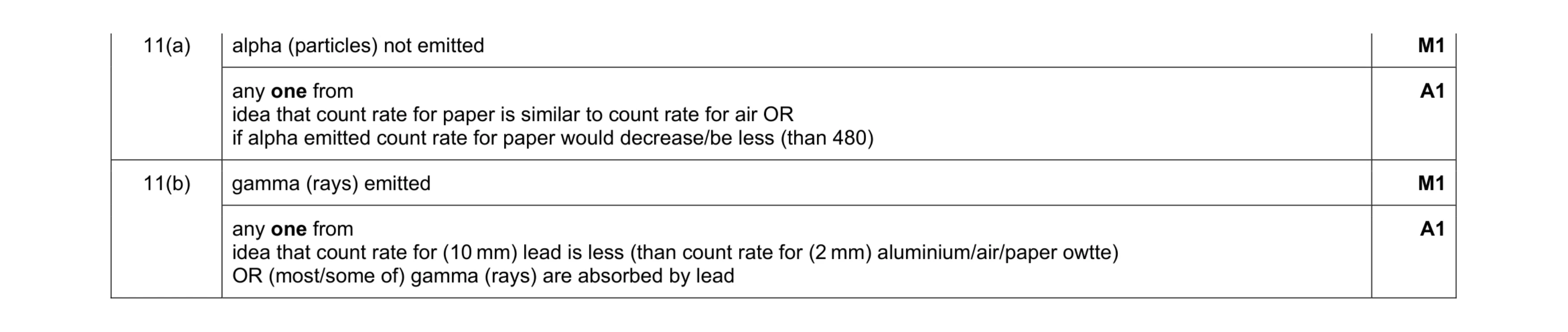 Mark scheme for question 72