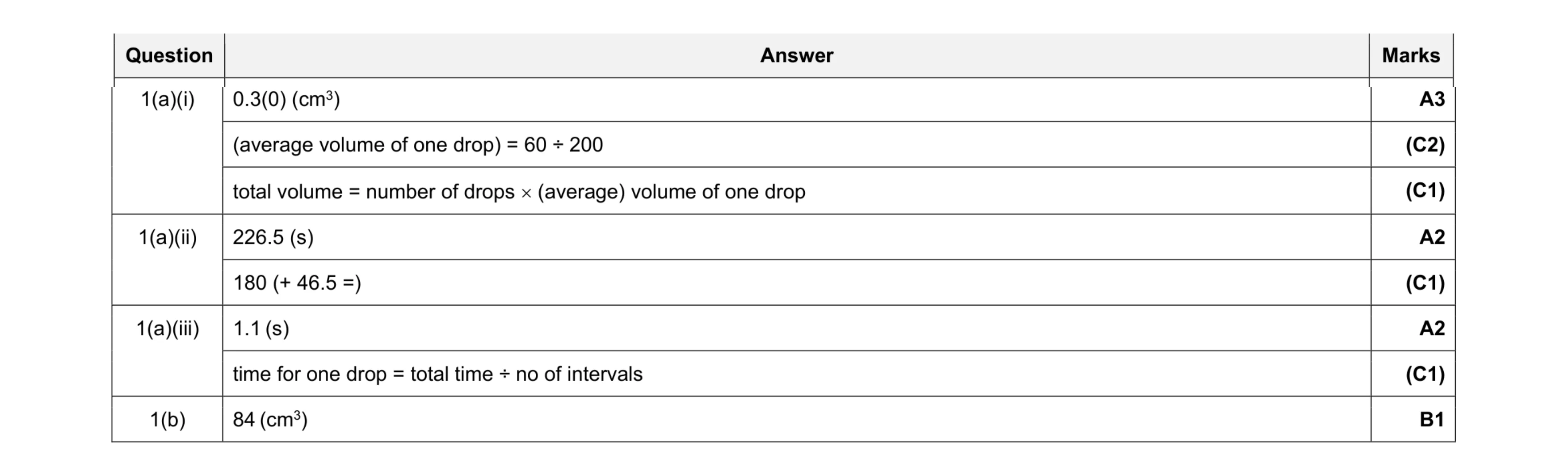 Mark scheme for question 28
