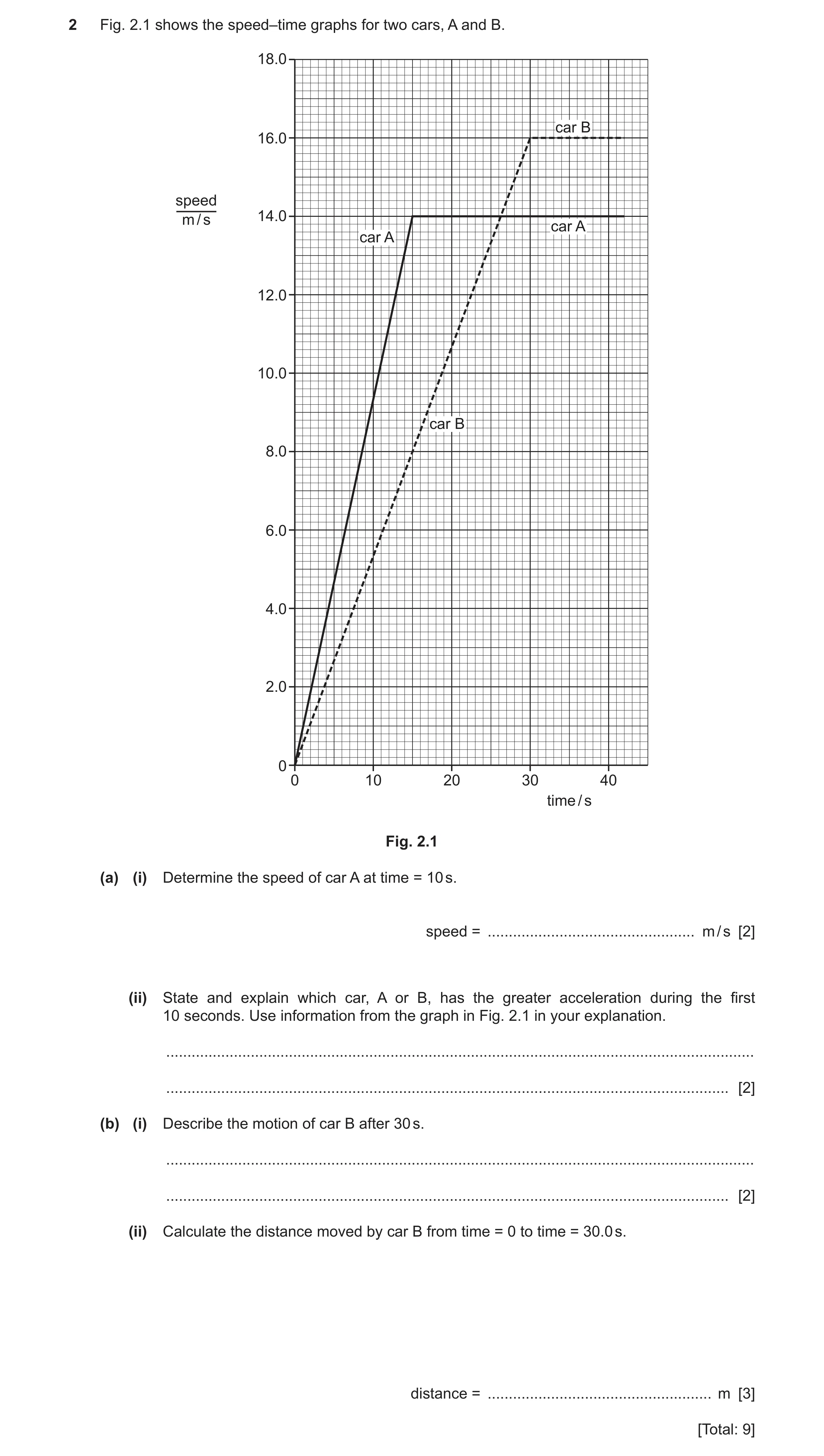 Question 42: (ii) State and explain which car, A or B, has the greater acceleration during the first 10 seconds. Use information from the graph in Fig. …