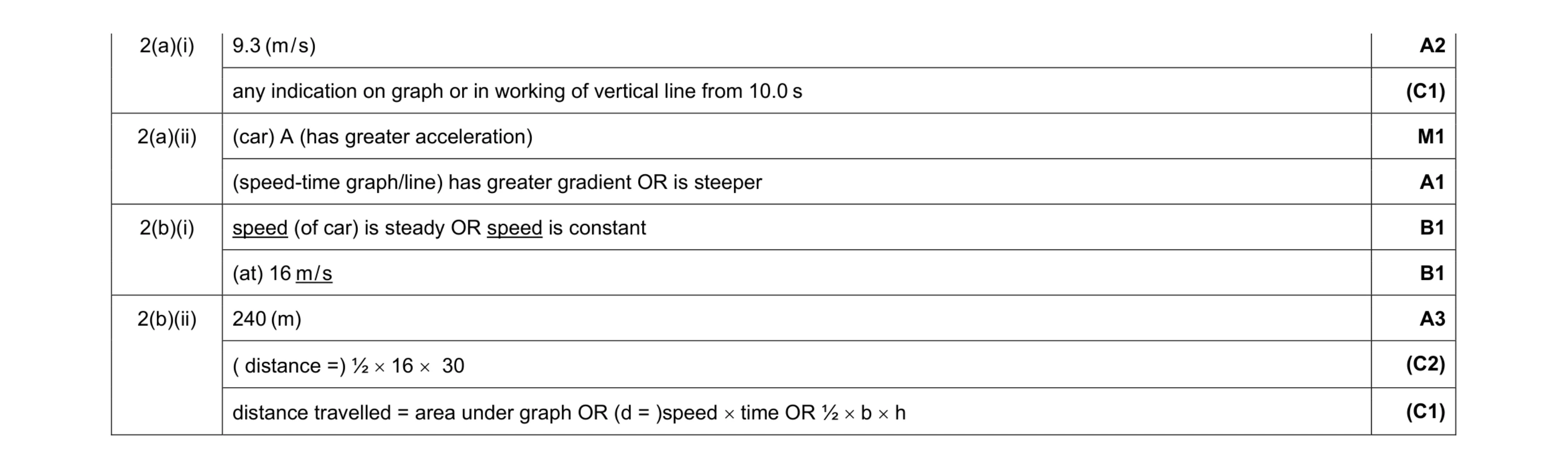 Mark scheme for question 42
