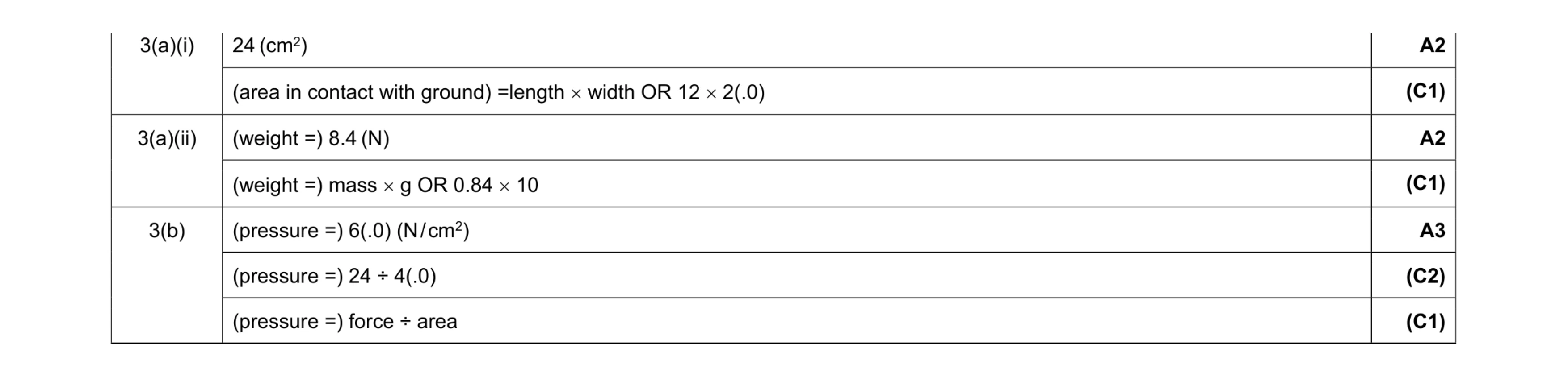 Mark scheme for question 24