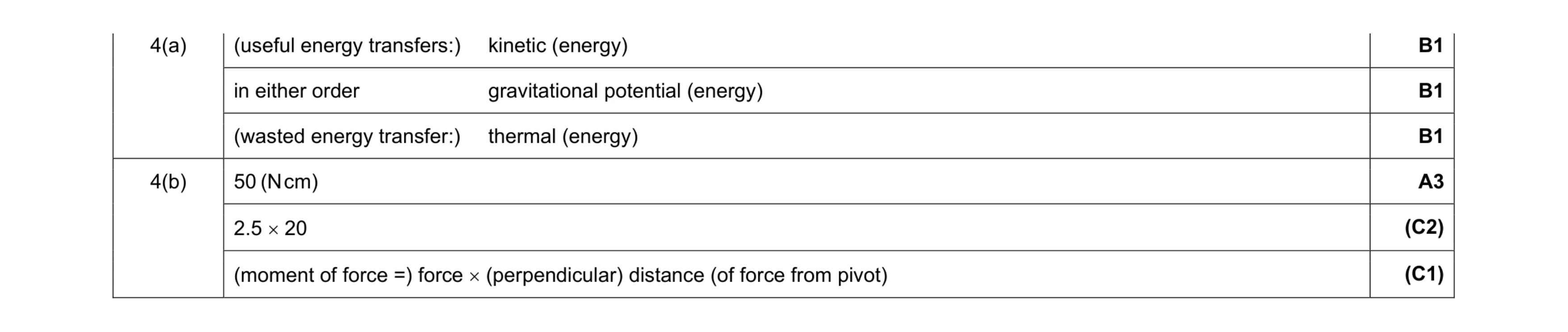 Mark scheme for question 46