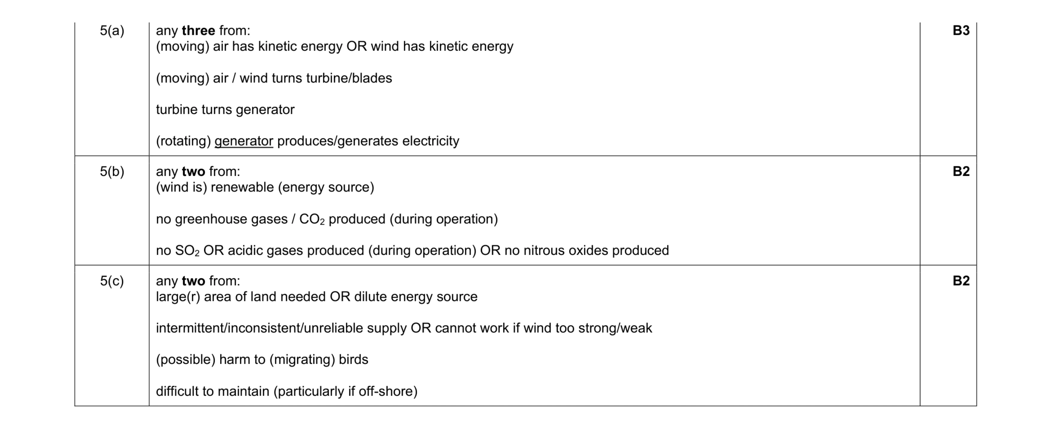 Mark scheme for question 39
