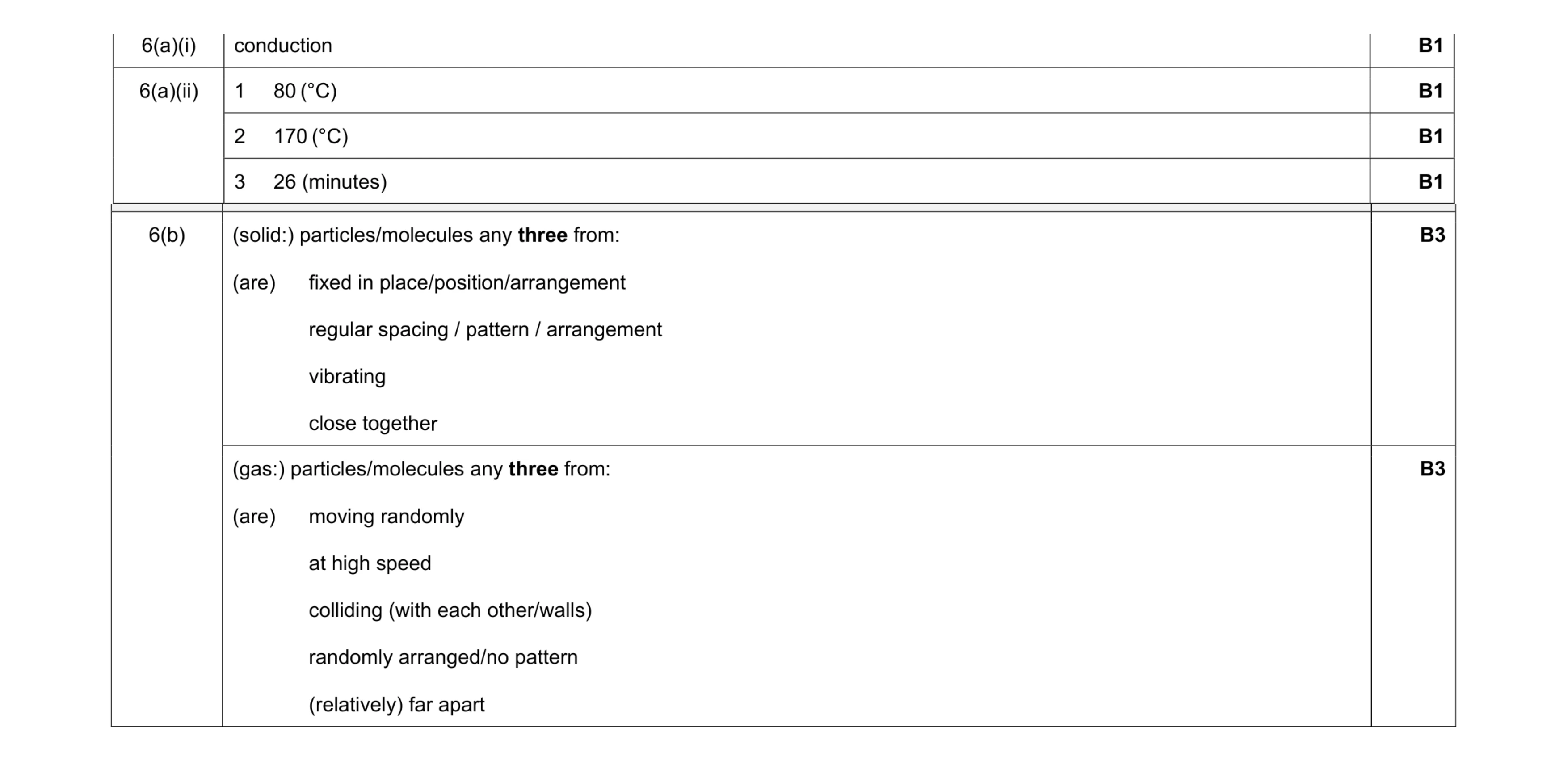 Mark scheme for question 32