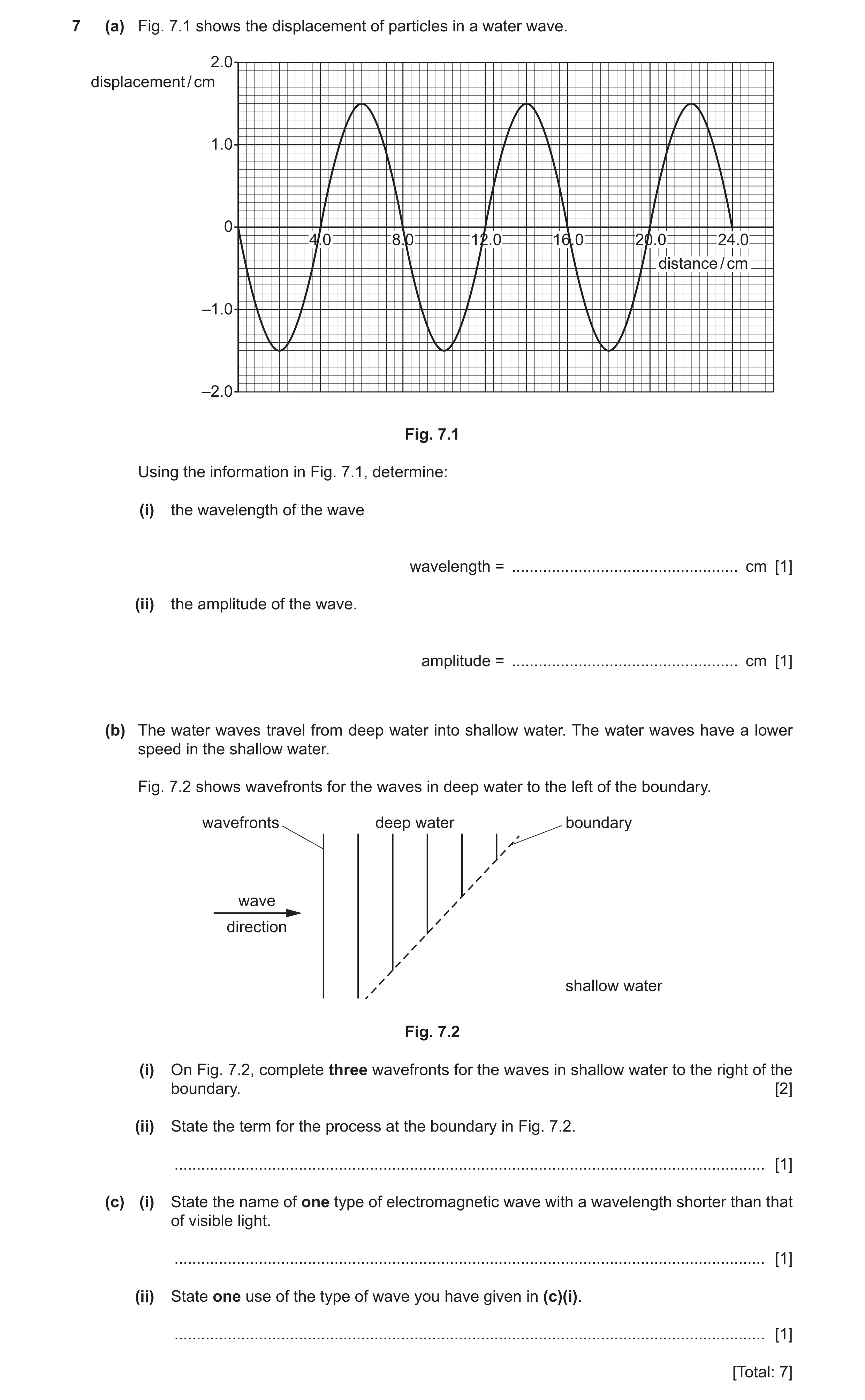 Question 23: (a) Fig. 7.1 shows the displacement of particles in a water wave. 2.0 displacement / cm 1.0 0 4.0 8.0 12.0 16.0 20.0 24.0 distance / cm –1.…