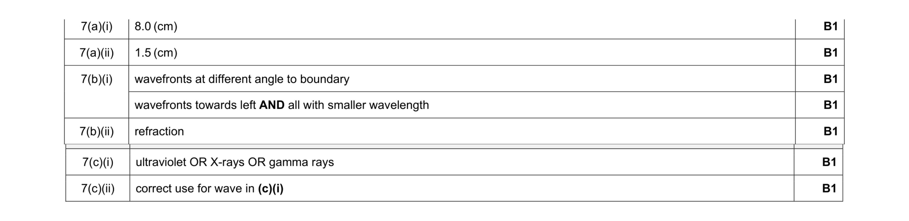 Mark scheme for question 23